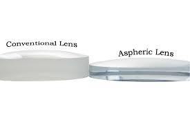 aspheric,lens options