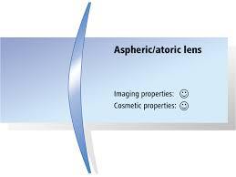 atoric,lens options